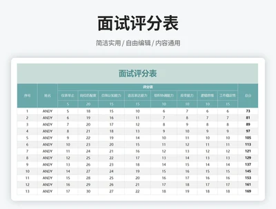 面试评分表