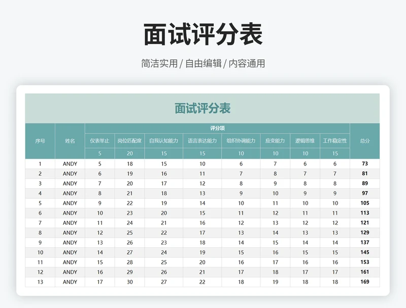 面试评分表