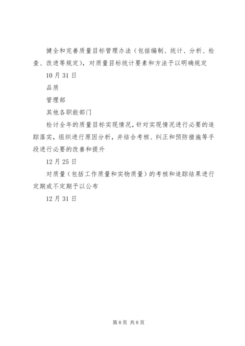 庞巴迪公司对公司现场评估审核不符合项整改计划 (7).docx