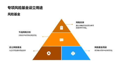 农业新势力投资解析