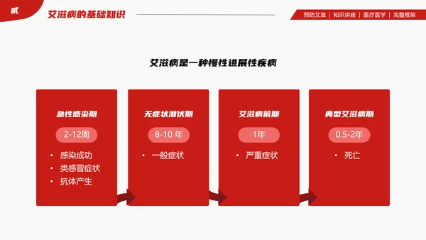 山大二院艾滋病知识讲座PPT模板
