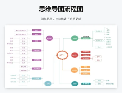 思维导图流程图