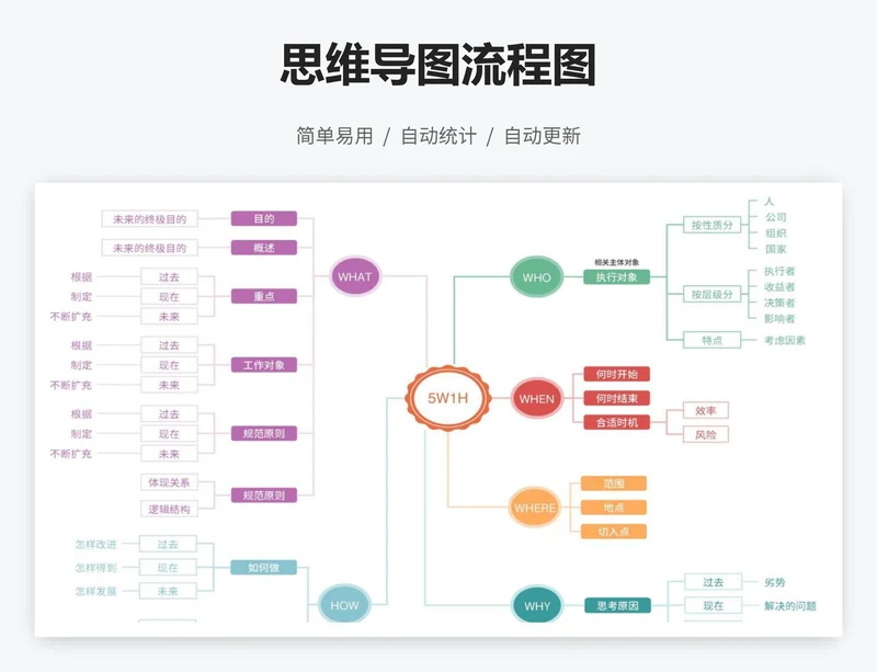思维导图流程图