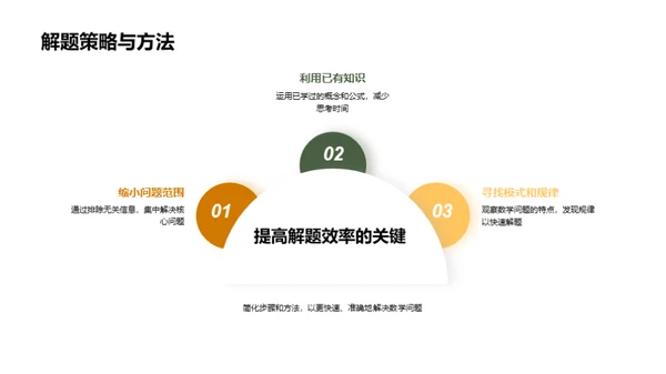 数学解题良方