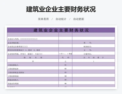 建筑业企业主要财务状况