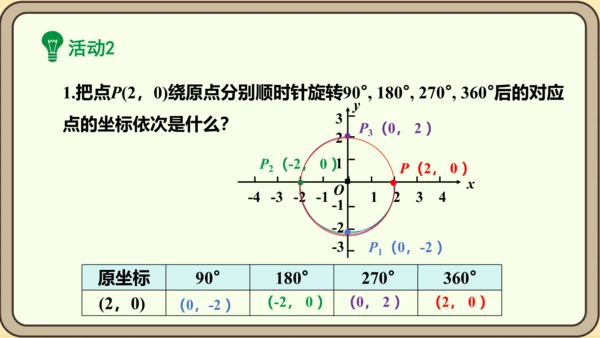 人教版数学九年级上册第二十三章  旋转数学活动课件（共14张PPT）