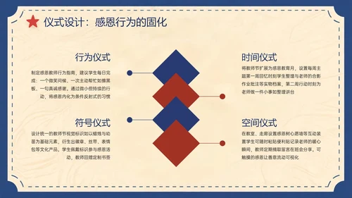 蓝红色复古风关于师恩难忘感恩成长路上PPT模板