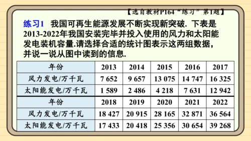 12.2.1 扇形图、条形图和折线图第2课时 用条形图和折线图描述数据 课件（共21张PPT）202