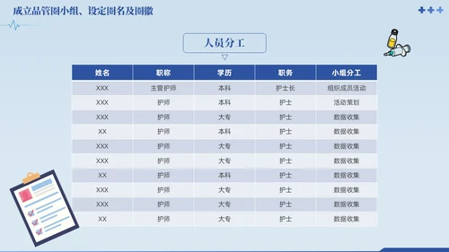 蓝色提高门诊预约率提高门诊治疗患者健康教育满意度品管圈品管圈医疗质量管理品管圈
