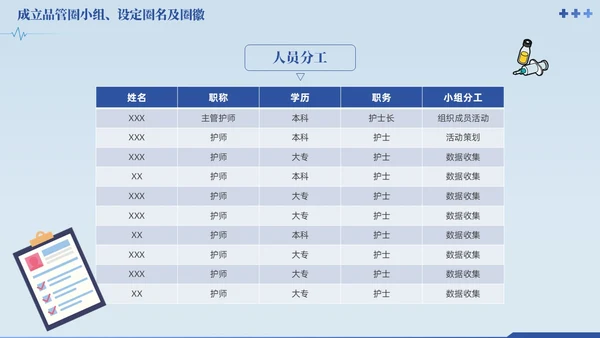 蓝色提高门诊预约率提高门诊治疗患者健康教育满意度品管圈品管圈医疗质量管理品管圈