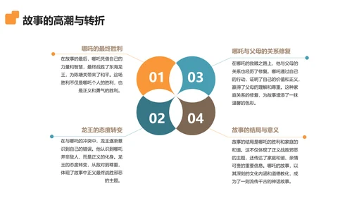 中国神话故事之哪吒闹海分享
