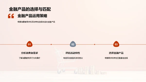 电商与金融融合策略