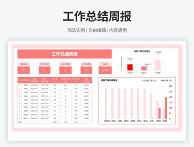 工作总结周报