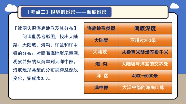 【学霸提优】第三章 陆地和海洋（复习课件45张）-人教版（2024）七年级地理上册