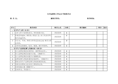 安全标准化工作运行考核检查表共4页