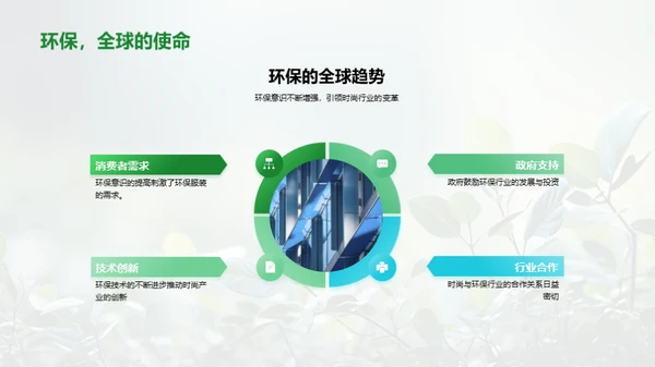 创新绿色时尚