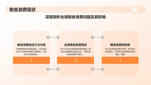 橙色摄影风节约粮食PPT模板