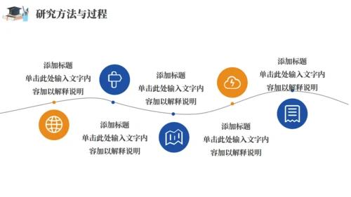 毕业答辩学术研究通用PPT模板