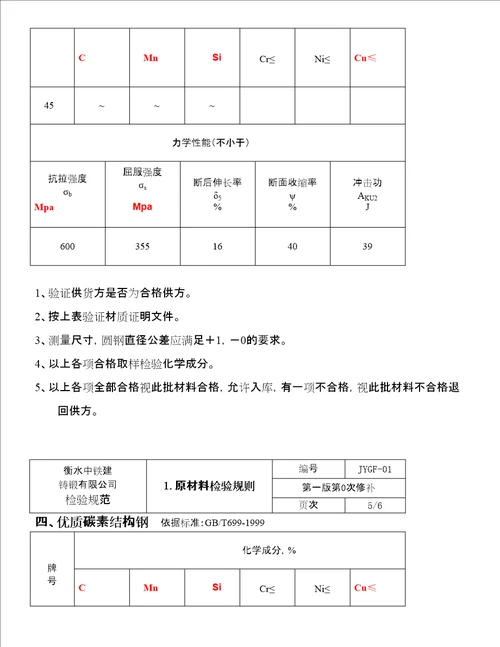 中铁建铸锻公司原材料检验规范作业标准规范