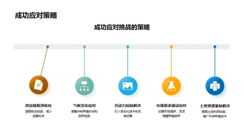 农业生产力季度分析