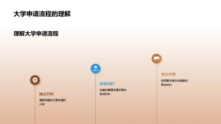 升学之路启航指南