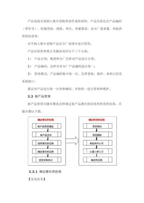 集团采购综合管理系统解决专业方案.docx