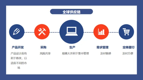 公司战略供应链管理通用PPT模板