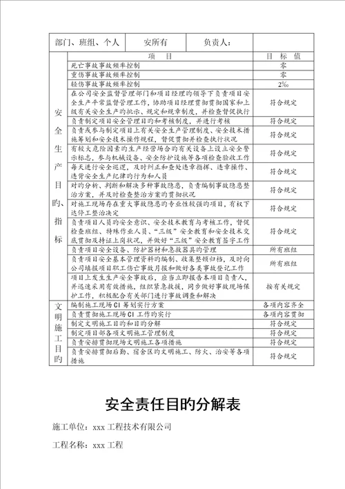 建筑施工安全责任目标分解