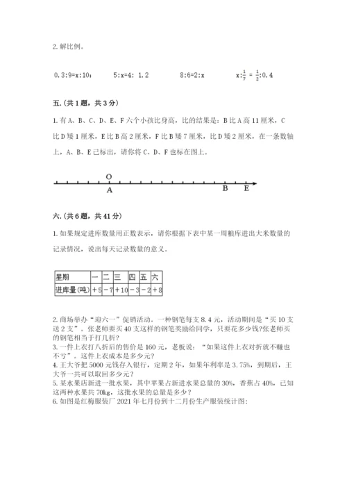 小学六年级升初中模拟试卷精品【含答案】.docx