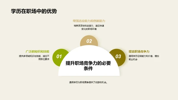 通用学历引领职业