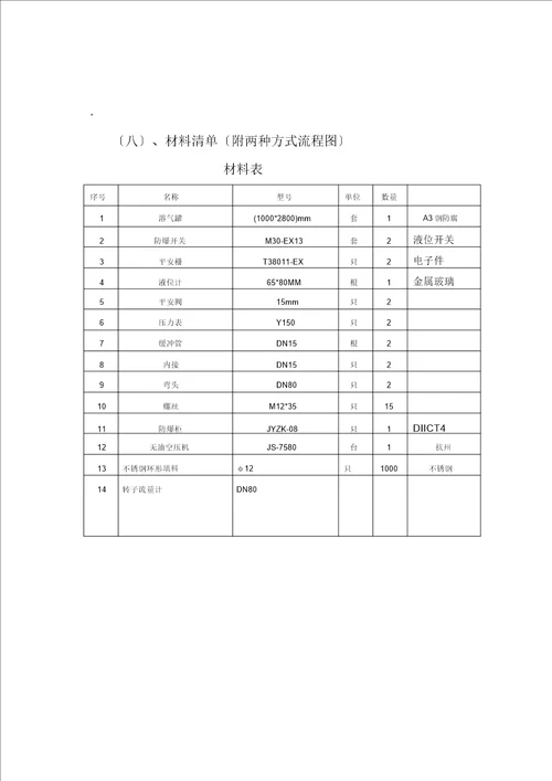 加压溶气气浮改造方案