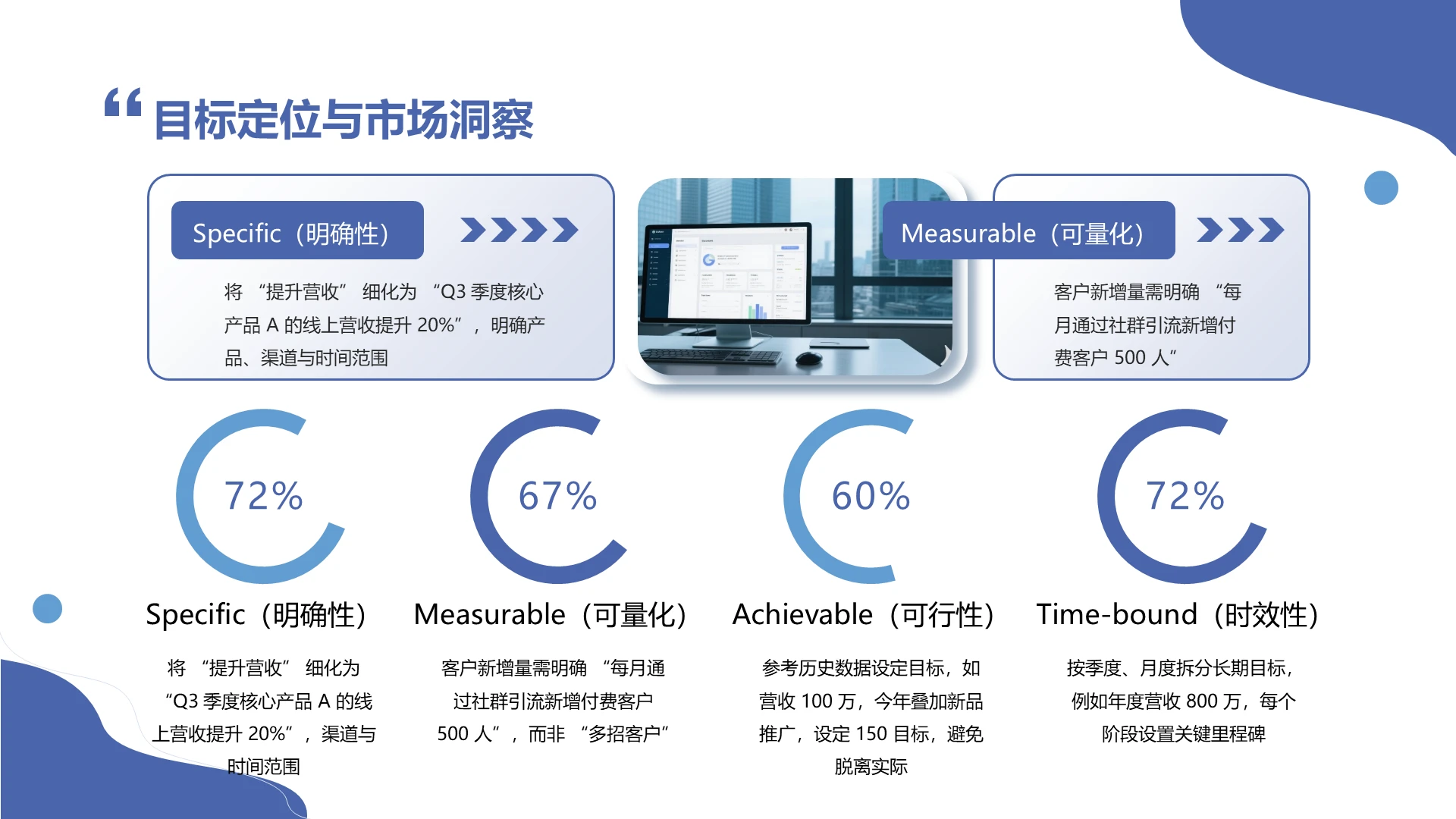 蓝色商务风含图片市场分析PPT关系页
