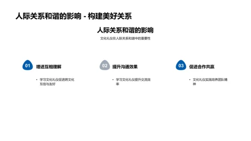 文化礼仪解析讲座PPT模板