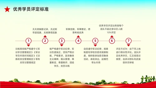 红色水彩展板军训动员大会PPT课件