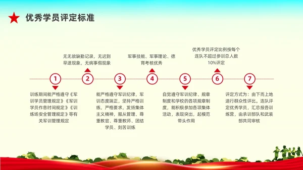红色水彩展板军训动员大会PPT课件