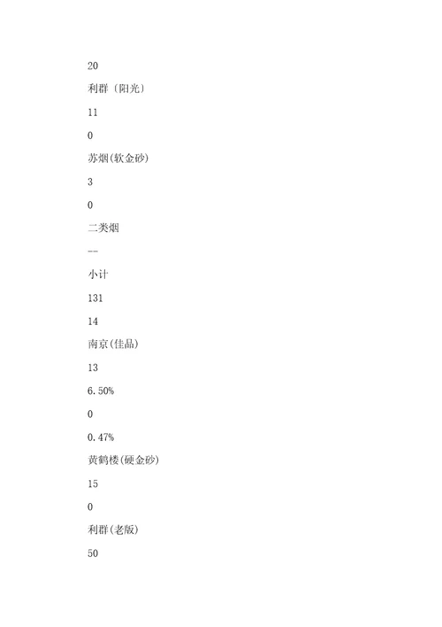 卷烟品类与区域商圈客户业态管理模式的构建