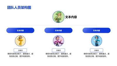 团队人员架构图-人员架构PPT