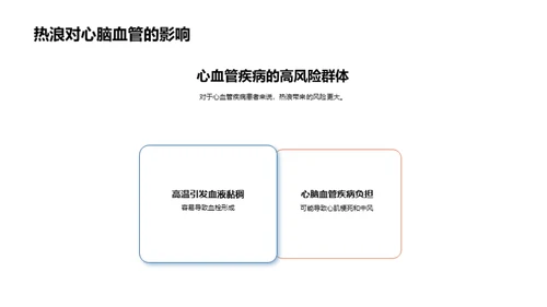 大暑气候解析