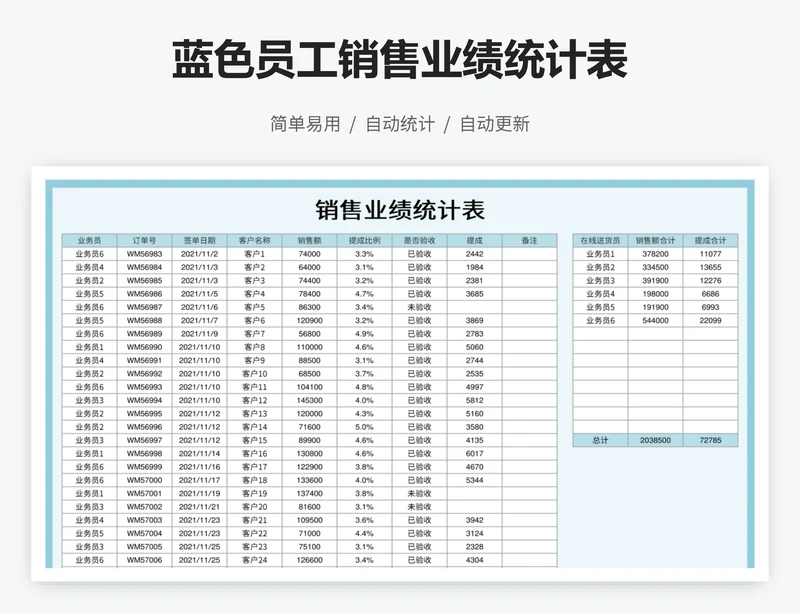 蓝色员工销售业绩统计表