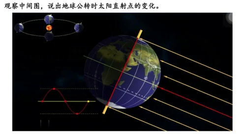 1.3地球运动（课件20张）