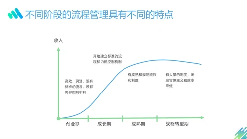 蓝色绿色渐变形状企业流程管理培训PPT课件其他管理