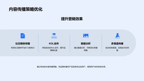 新媒体内容营销研究PPT模板