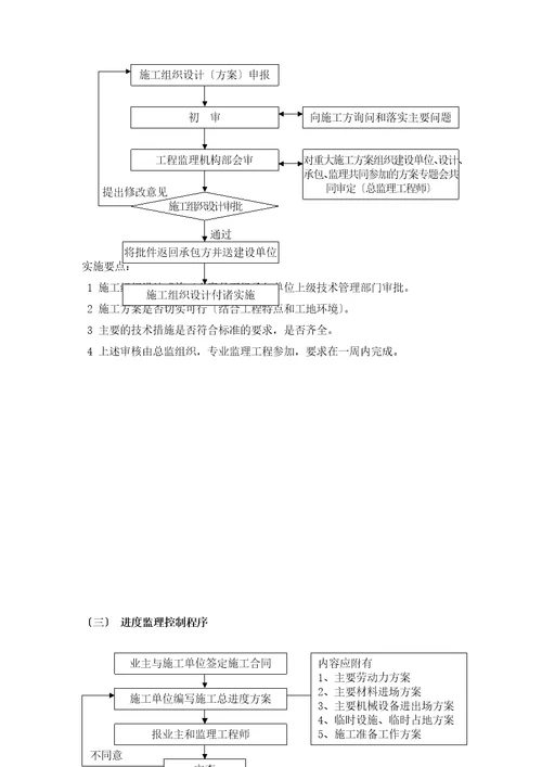 万吨粮油仓储设施项目监理规划