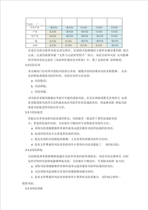 风险和机遇应对措施管理程序