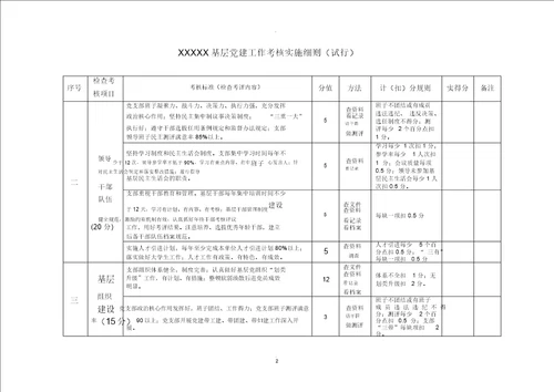 国企基层党建工作考核细则
