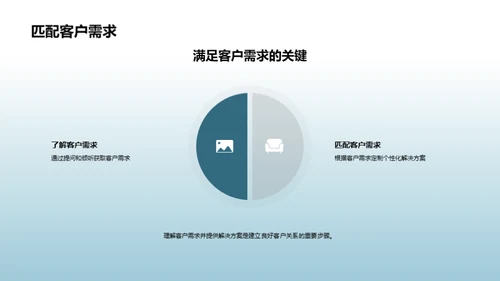 房产销售餐桌礼仪