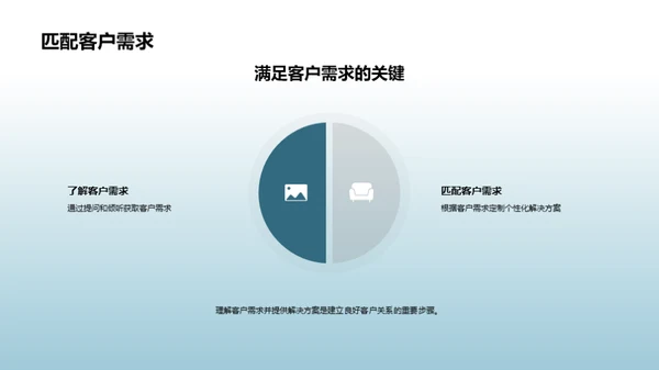 房产销售餐桌礼仪