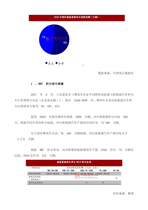 我国OEM新能源战略：加速抢占市场.docx