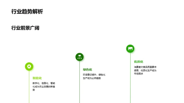 绿色农业科技投资机遇