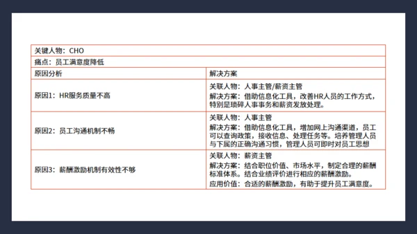 抓住客户痛点营销培训通用PPT课件模板